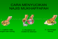 cara menyucikan najis mukhofafah