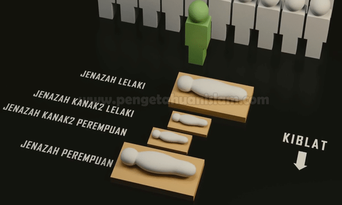 Perempuan ghaib sholat jenazah Bacaan Shalat