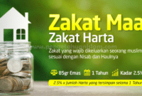 Pengertian Zakat Mal, Tujuan, Hukum dan Nisabnya