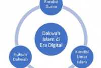 Pemahaman Fiqih Islam di Era Digital Tantangan dan Peluang