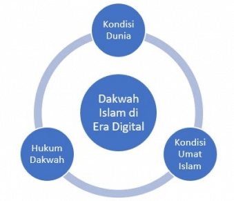 Pemahaman Fiqih Islam di Era Digital Tantangan dan Peluang